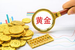 百利好贵金属行情分析：亚市开盘CME贵金属低开震荡