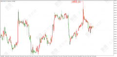 百利好​黄金原油行情分析：美元横着走 黄金震荡上